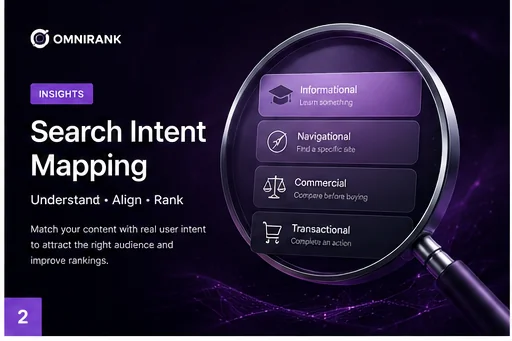 Ilustrasi search intent mapping